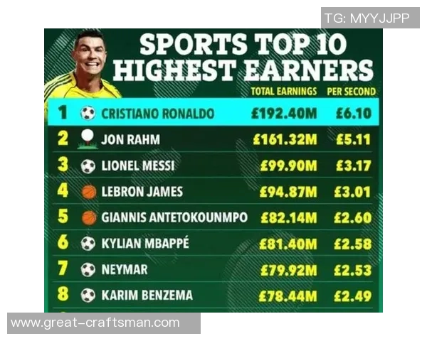 现任足球明星年薪揭秘各大联赛顶级球员收入对比分析